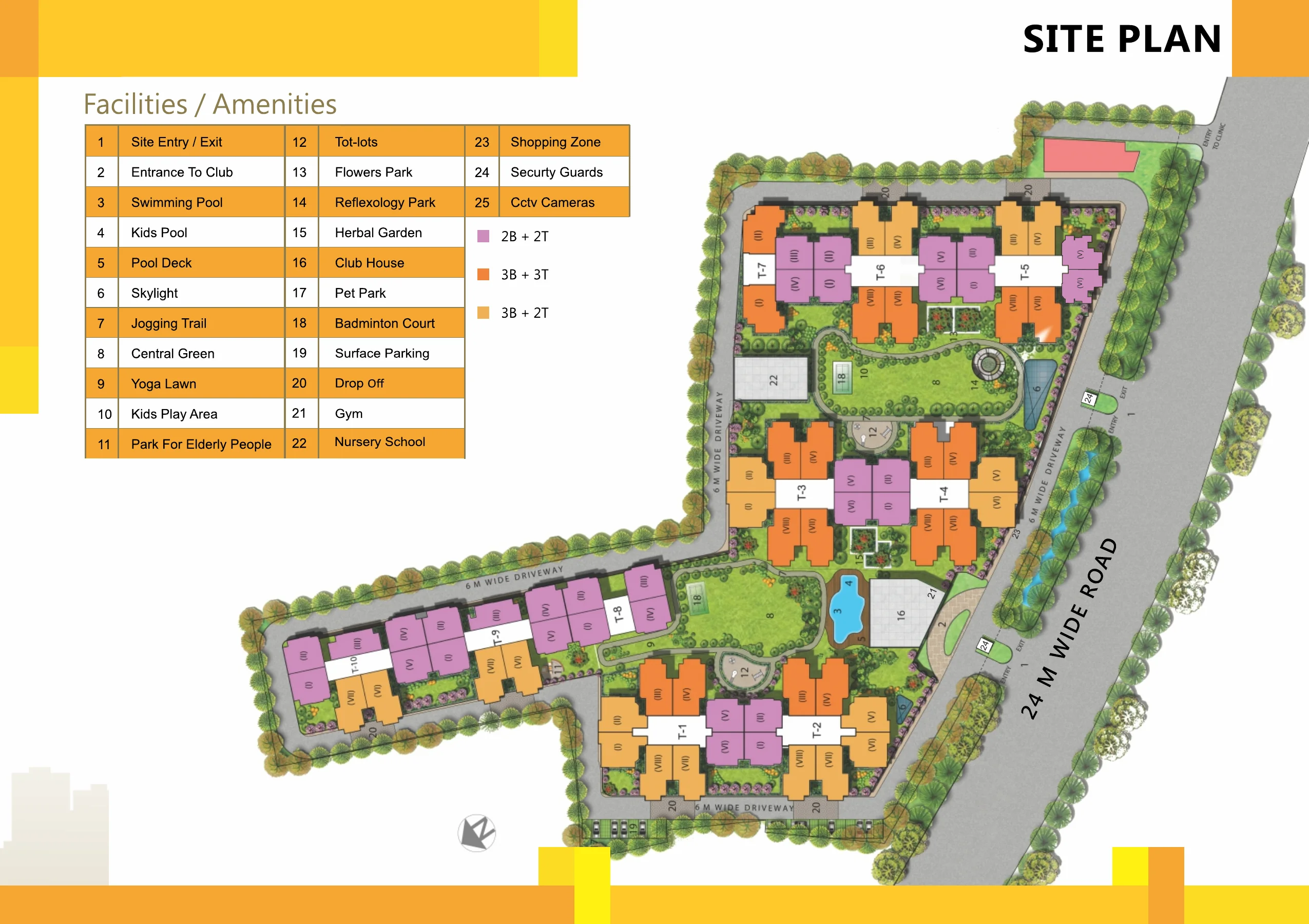 Site Plan master layout
